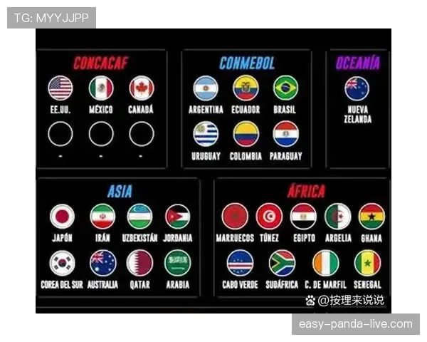 2026世界杯东道主是哪三个国家